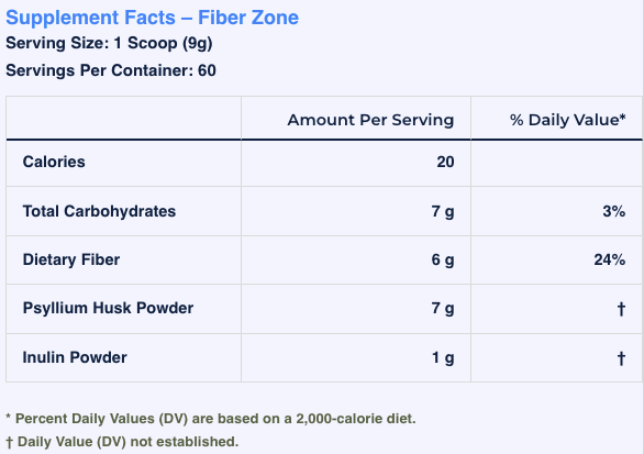 Keto Zone® Maintenance Pack